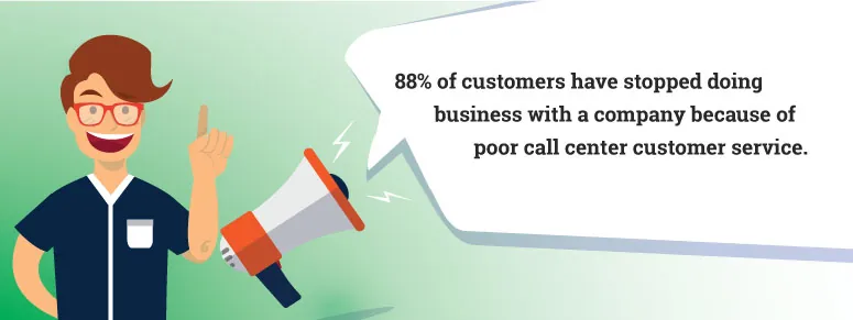 88 percent customers stopped doing business with company because of poor call center customer service infographic