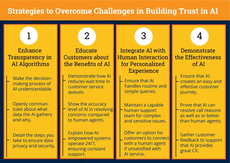 strategies to overcome challenges in building trust in AI for customer service infographic