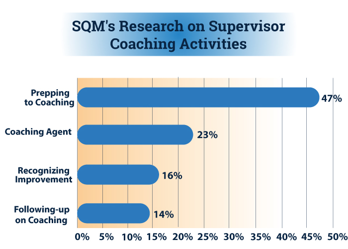infographic for supervisor coaching activities