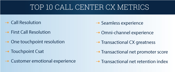 top 10 call center CX metrics infographic