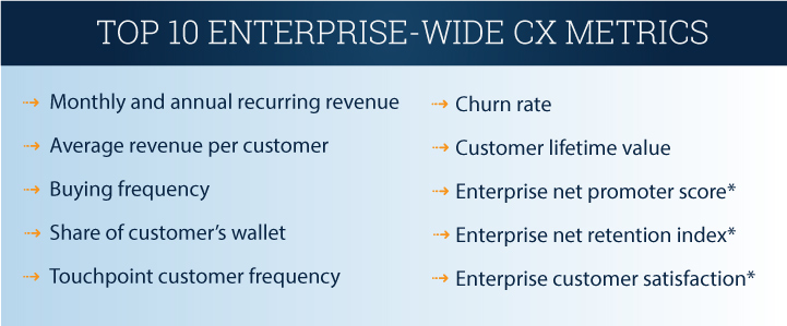 top 10 enterprise-wide CX metrics infographic