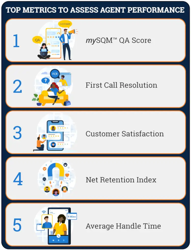 top metrics to assess call center agent performance infographic