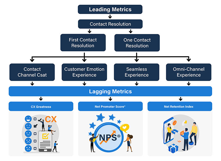 Top 10 CX Accountability Metrics