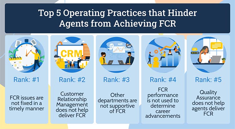 Top 5 Operating Practices the Hinder Agents from Achieving FCR