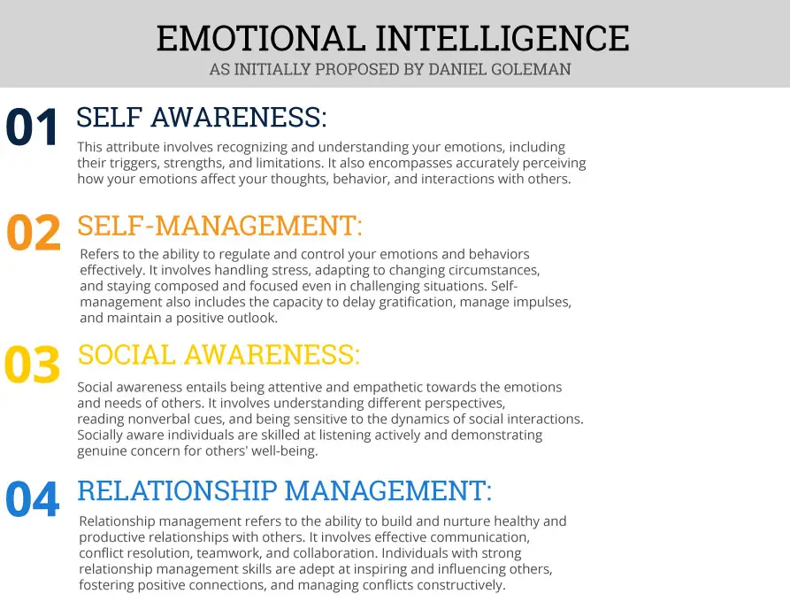 what is emotional intelligence infographic