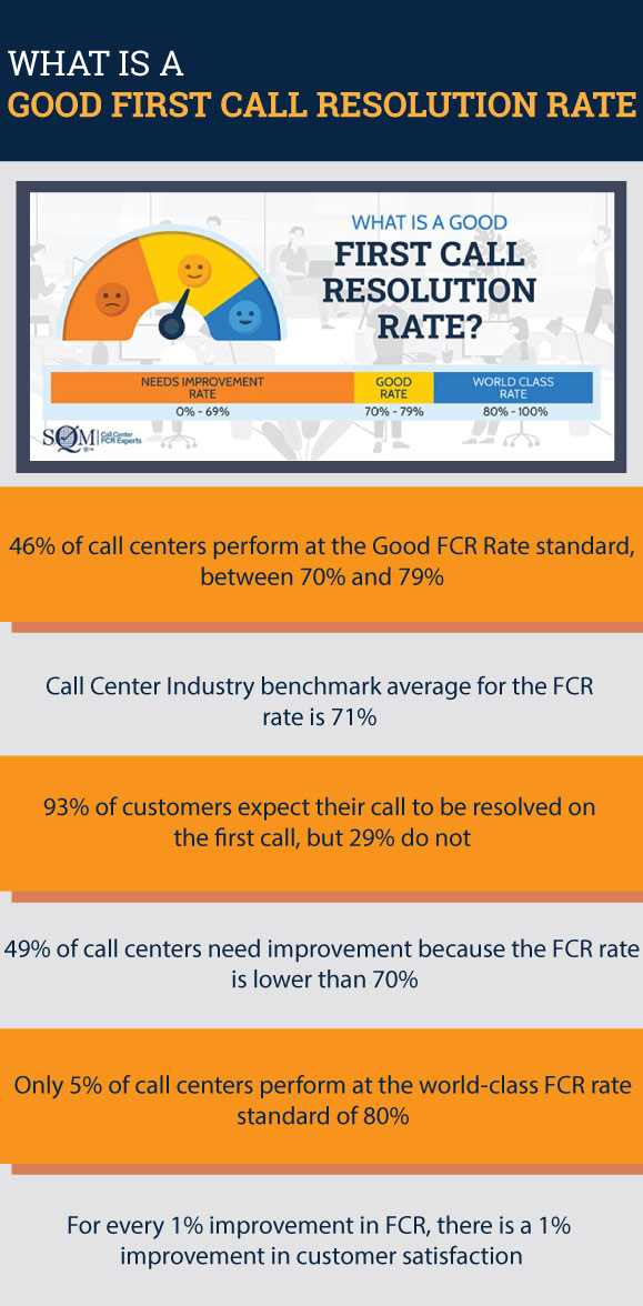 what is a good first call resolution rate infographic