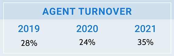 Agent Turnover chart